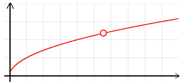 классическая культура с разрывом