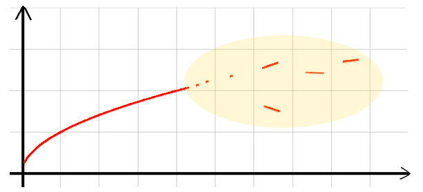 постмодерн
